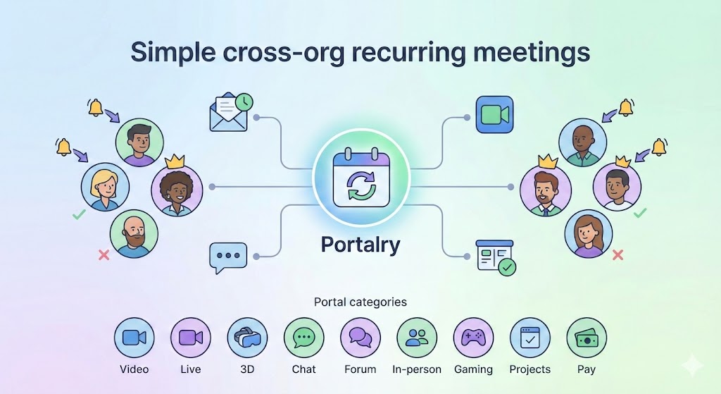 Illustration of steering group coordination